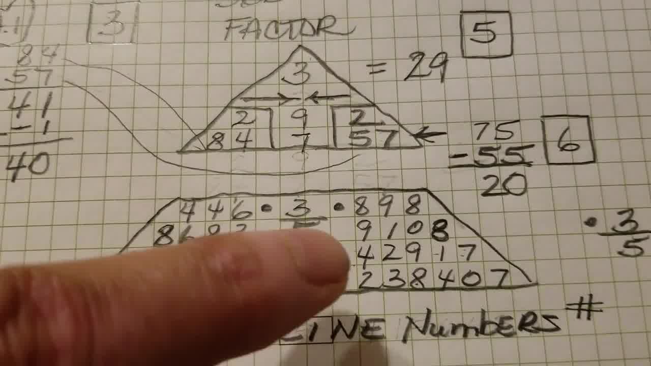 numerology or what pythagoras wrought